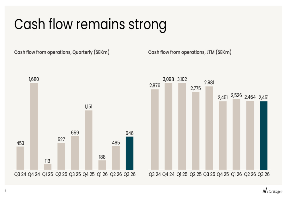 Storskogen Q3 2026 slides: organic growth returns, M&A accelerates By ...