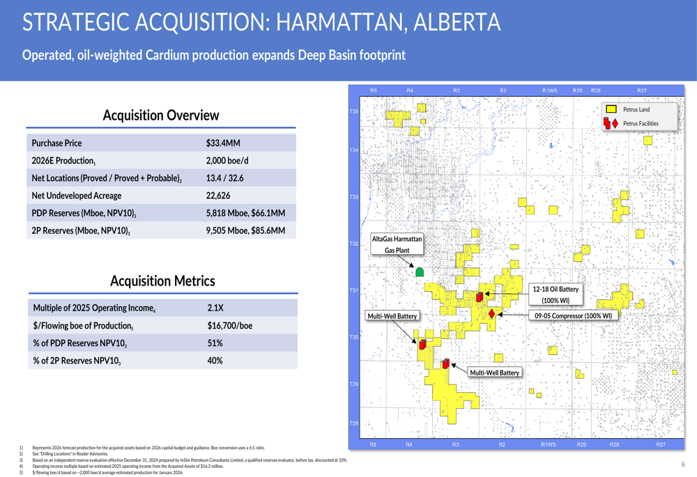 Petrus 2025年第4四半期スライド:Harmattan買収で液体比率が40%に上昇
