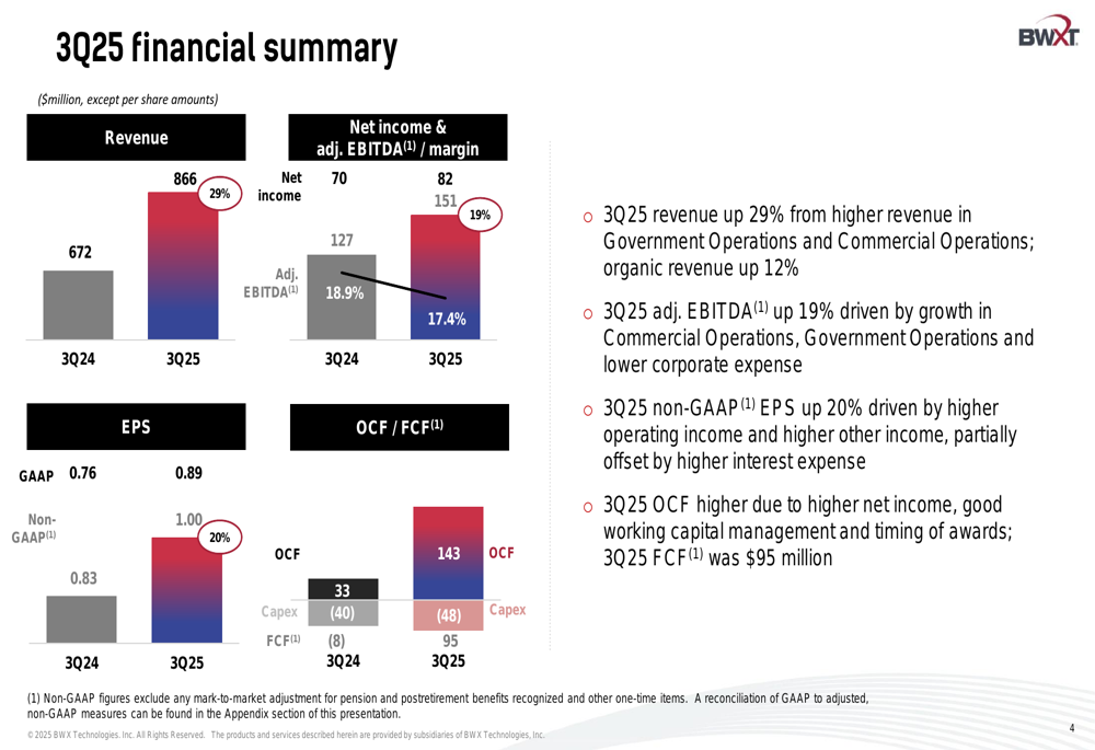 BWXT Q3 2025 presentation: 29% revenue surge drives raised full-year guidance