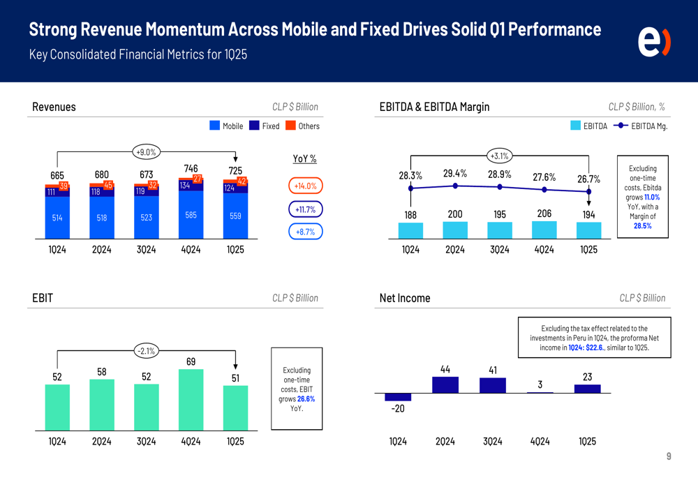 Entel Q1 2025 slides: Revenue growth accelerates despite missing analyst expectations