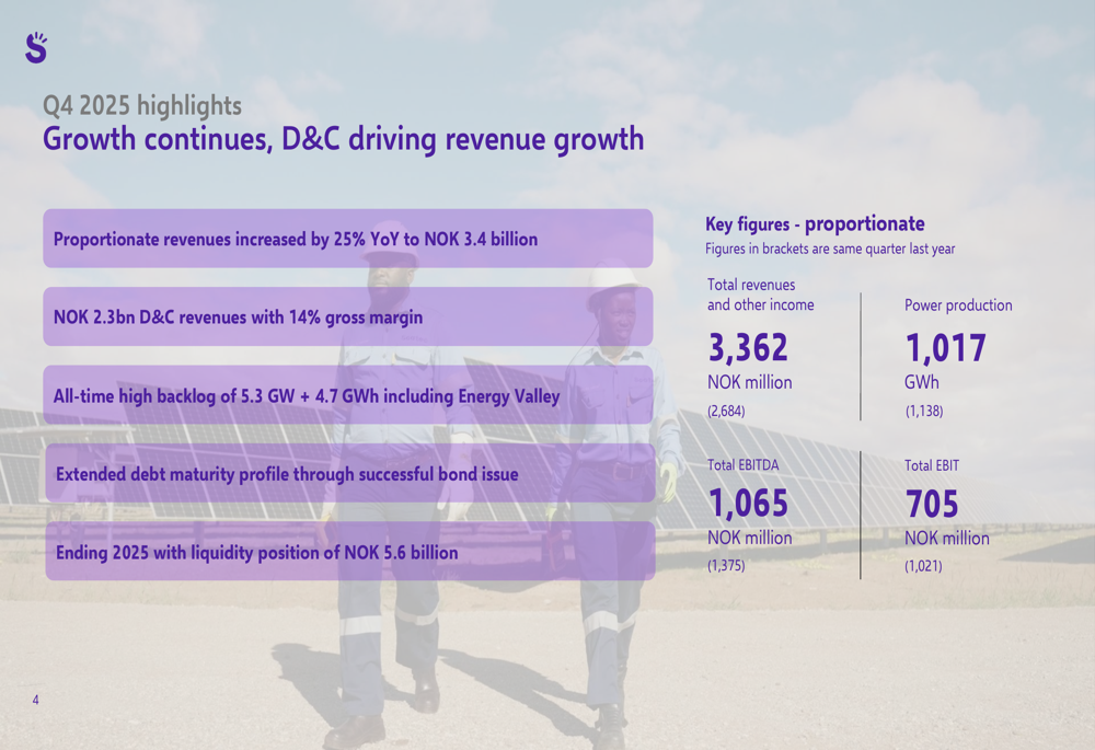 スカテック、2025年第4四半期：ウクライナの課題にもかかわらず25%の収益成長と戦略的負債削減