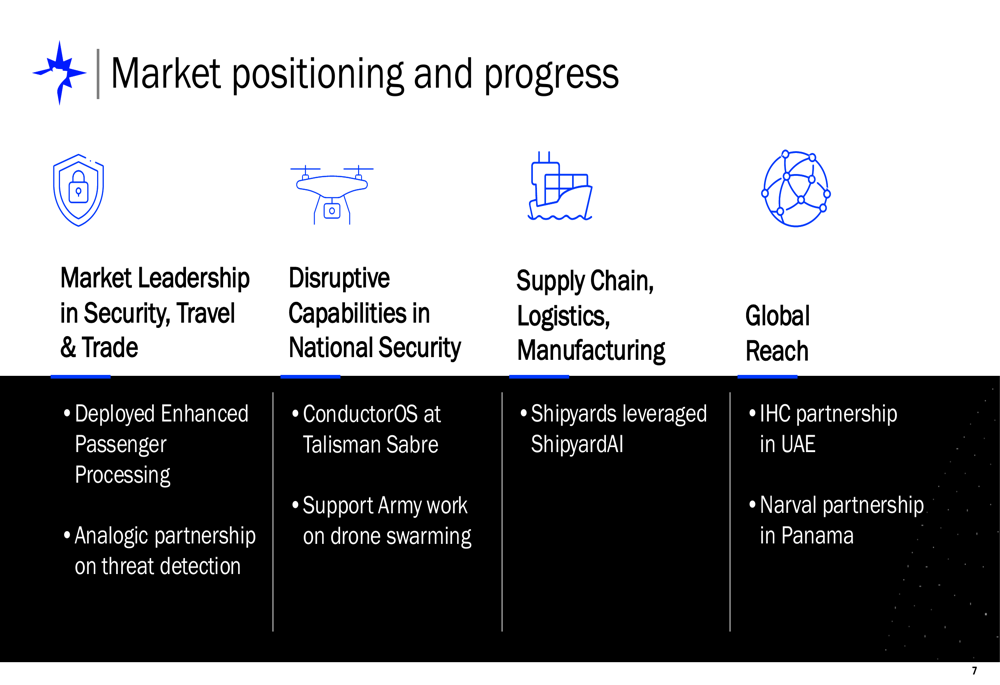 Bigbear.Ai'S Q2 2025: Financial Performance And Strategic Initiatives - d67ccrd