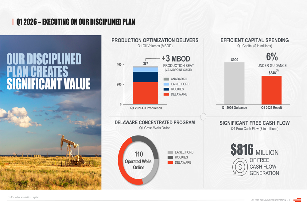 Devon Energy Q1 2026 slides: Coterra deal set as revenue concerns linger