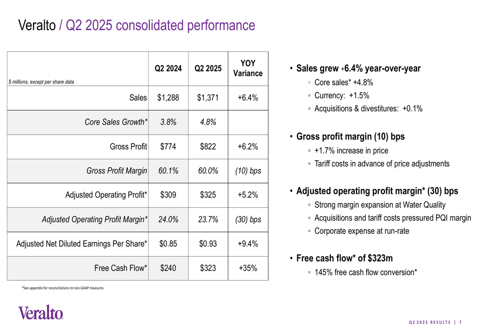 9a47a86249718c9d2b1c38f423747be9b7b3f03c29737cea13bcd3083b73908b Verato Q2 2025 slices: sales growth accelerates with the company's level raising