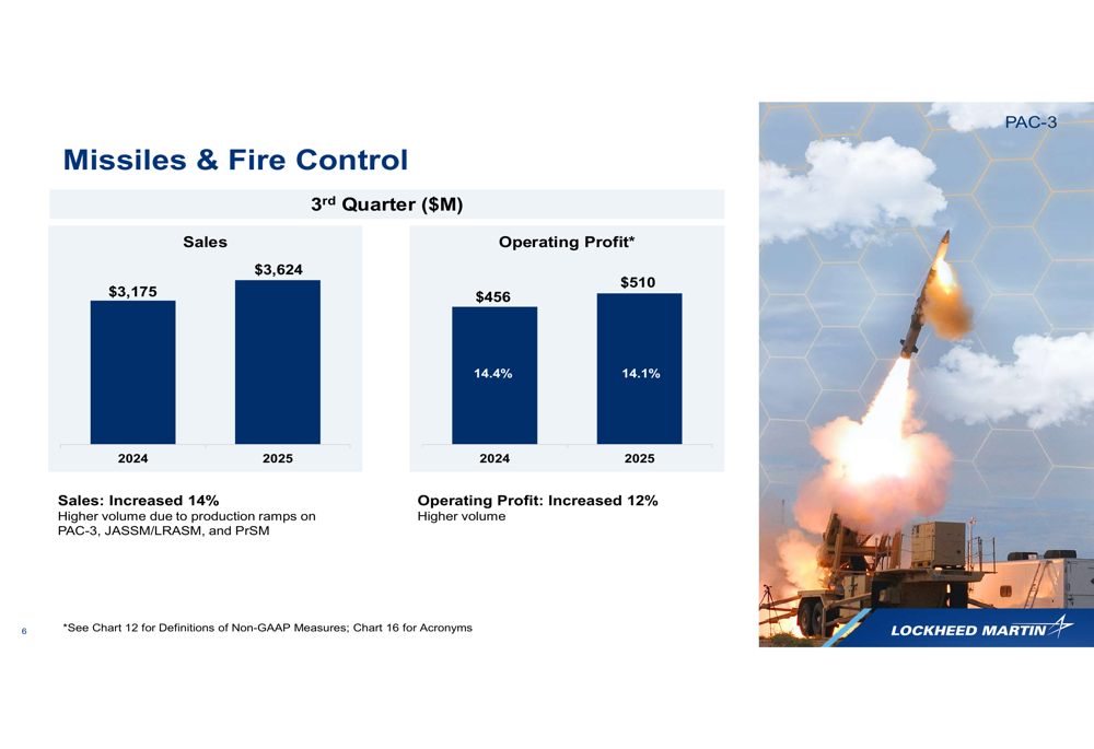 Lockheed Martin Q3 2025 slides: Strong performance drives guidance ...