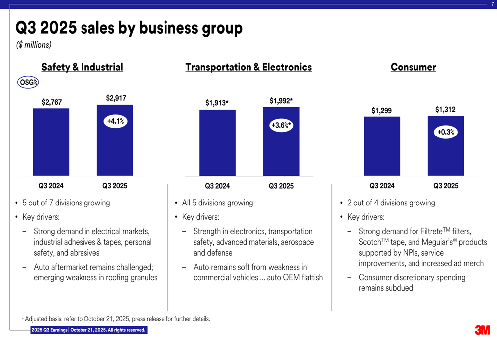 Diapositivas de presentación del tercer trimestre de 2025 de 3M: El ...