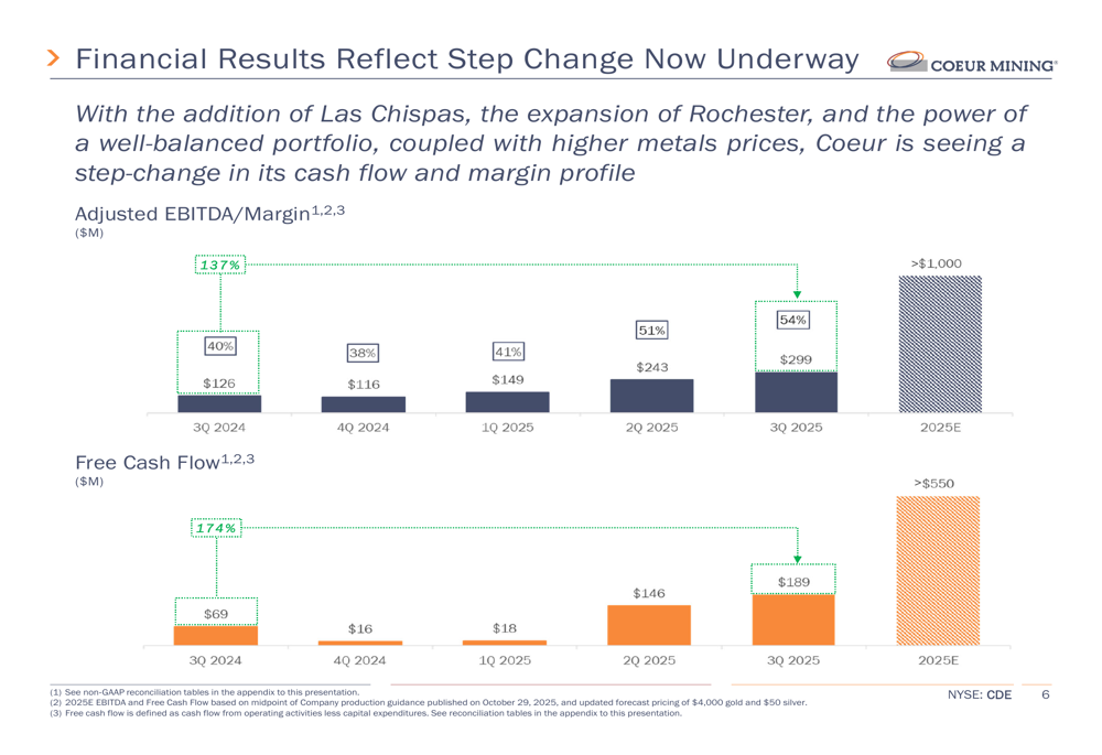 Coeur Mining Q3 2025 slides: Record results and doubled cash position despite EPS miss