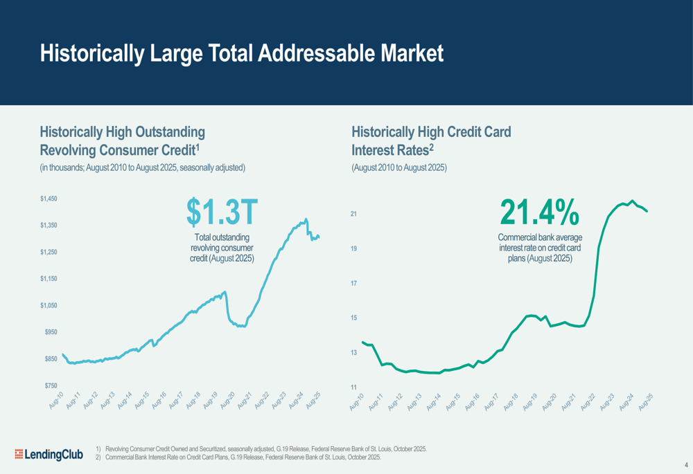 LendingClub Q3 2025 slides: EPS nearly triples as loan originations surge
