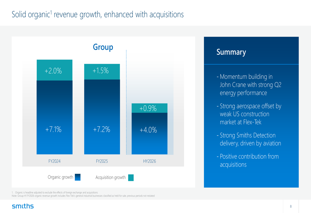 Portfolio Shift Roe Smiths Group HY2026 slides: £3.3bn portfolio shift, shares fall 6% By ...