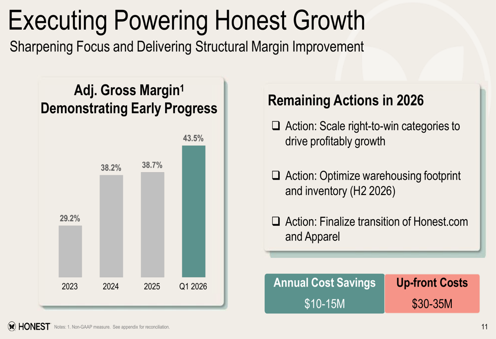 Honest Math Portfolio Success Rates Honest Company Q1 2026 slides: record margins amid portfolio shift By ...