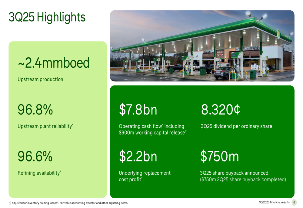 BP Q3 2025 slides: Strong cash flow and major discovery amid slight stock dip