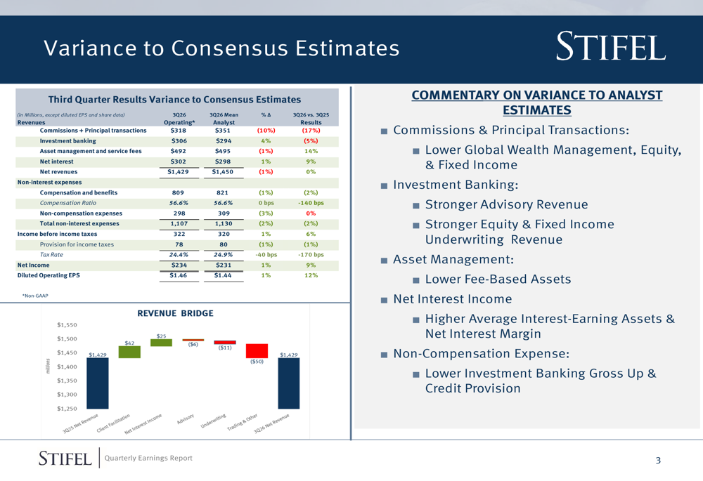 Global Explained Variance Stifel Q3 2026 slides: wealth management hits record amid institutional ...