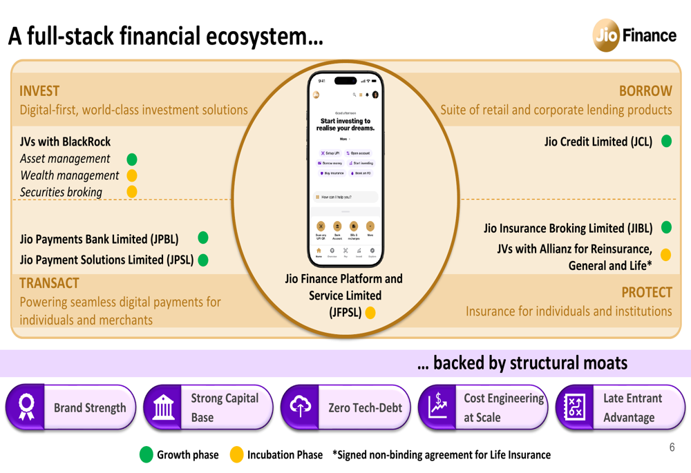 Jio App Interface Jio Financial Q2 FY27 slides: 132% income growth, stock flat at $219 By ...