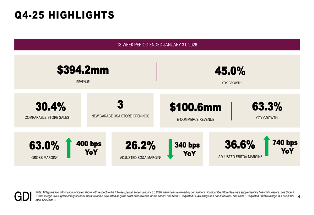 グループ・ダイナマイトQ4-25決算、売上高45%急増、マージン拡大