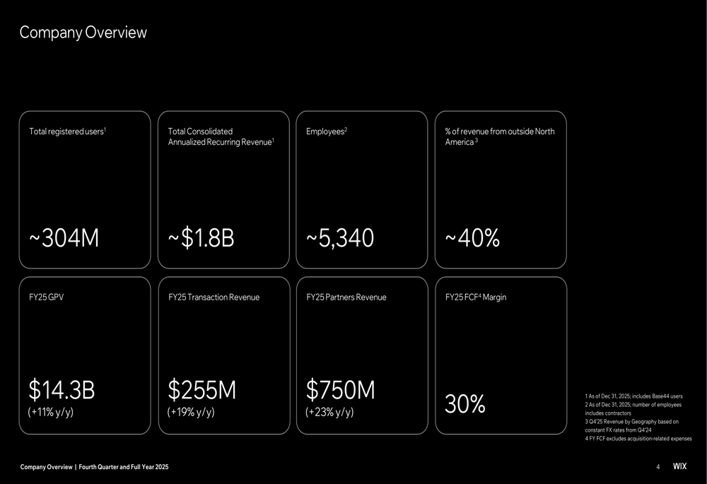 Wix 2025年第4四半期決算:好調な収益性が売上高未達を相殺