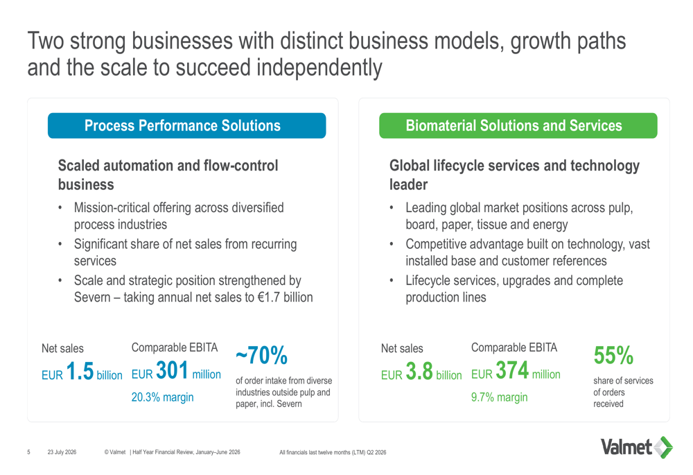 Two Process Frlow Valmet Q2 2026 slides: strategic review eyes business split By ...