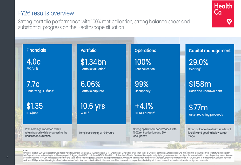 HealthCo FY26 slides: underlying strength amid Healthscope transition ...