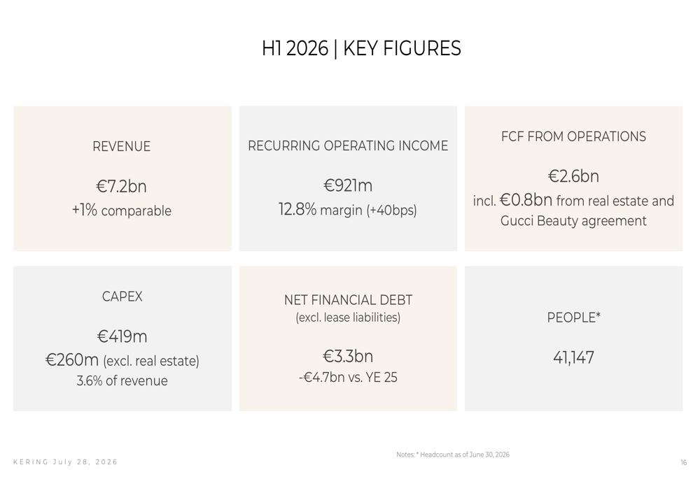 Kering H1 2026 slides: return to growth after 12-quarter decline