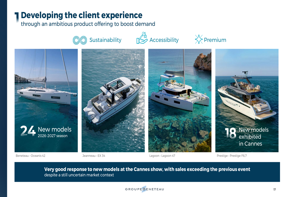 Groupe Beneteau H1 2026 slides: turnaround gains traction By Investing.com