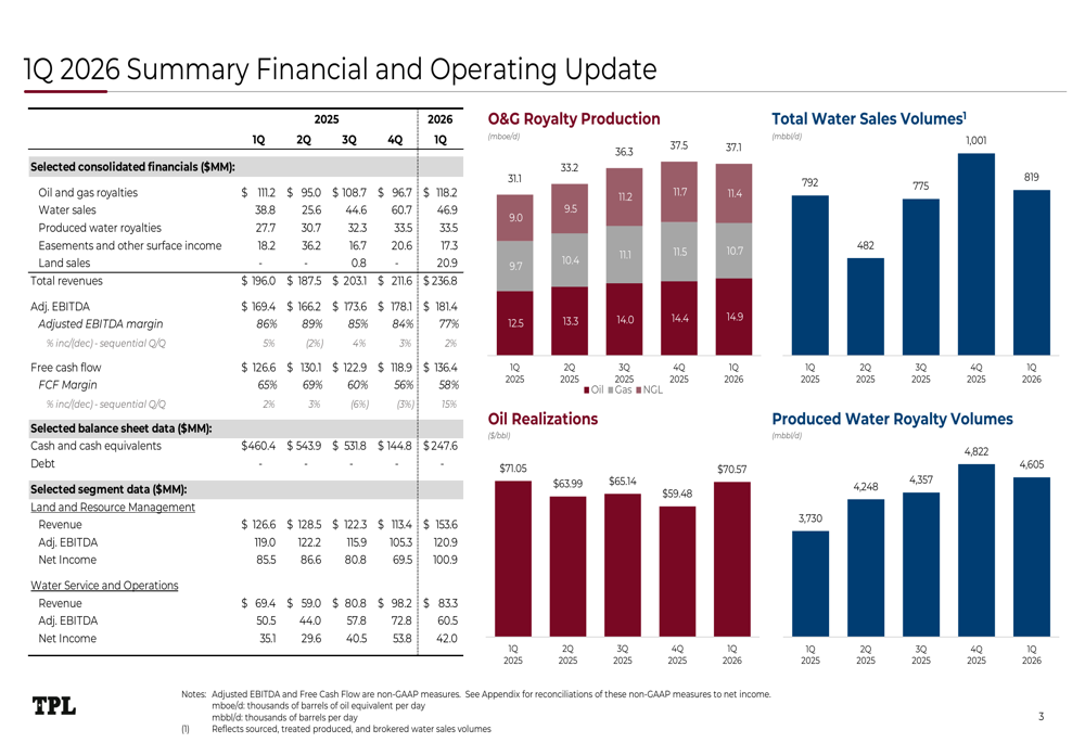 Texas Pacific Land Q1 2026 slides: record revenue, 77% EBITDA margin