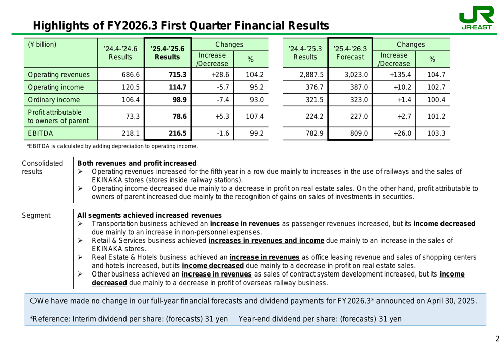 JR East Q1 FY2026 presentation: Shinkansen leads 4.2% revenue growth despite cost pressures