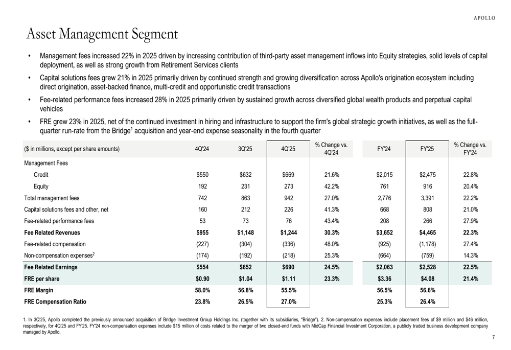 Apollo Q4 2025 presentation: Record inflows drive 25% AUM growth ...