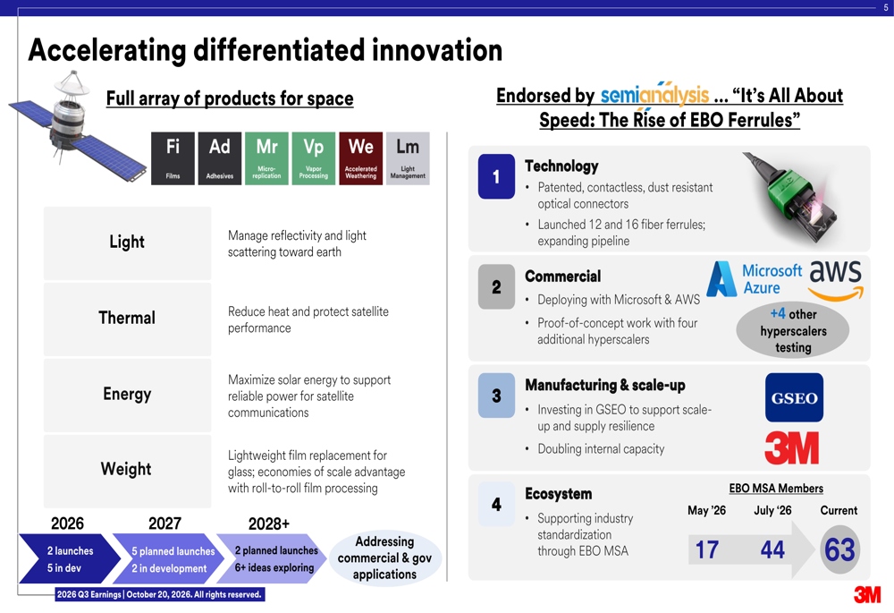 3M Q3 2026 slides: margin expansion drives raised guidance By Investing.com