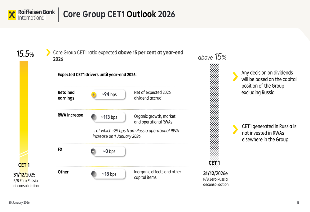 Raiffeisen Bank Q4/2025 slides: strong yearly results overshadow ...