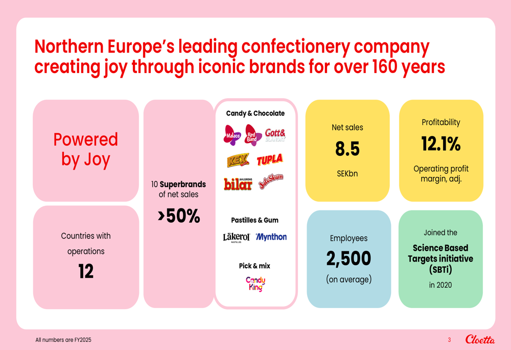 クロエッタ2025年第4四半期決算発表：高い利益率と戦略的拡大が成長を牽引