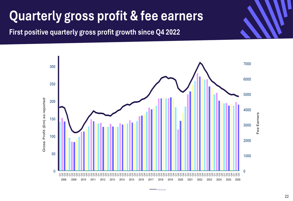 Michael Page Q3 2026 slides: return to growth, productivity gains By ...