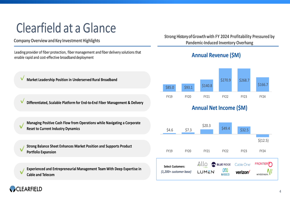 Clearfield Q1 2025 slides reveal recovery strategy amid fiber market growth