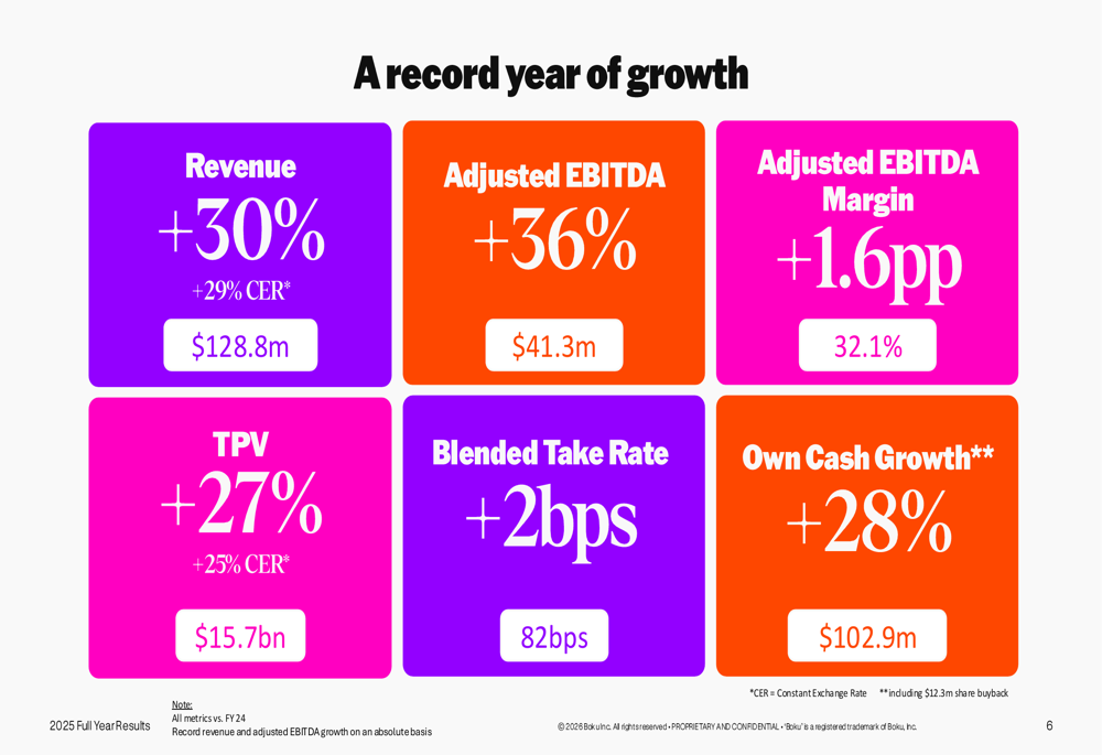 Boku 2025年度決算説明会：多角化推進で売上高30%急増