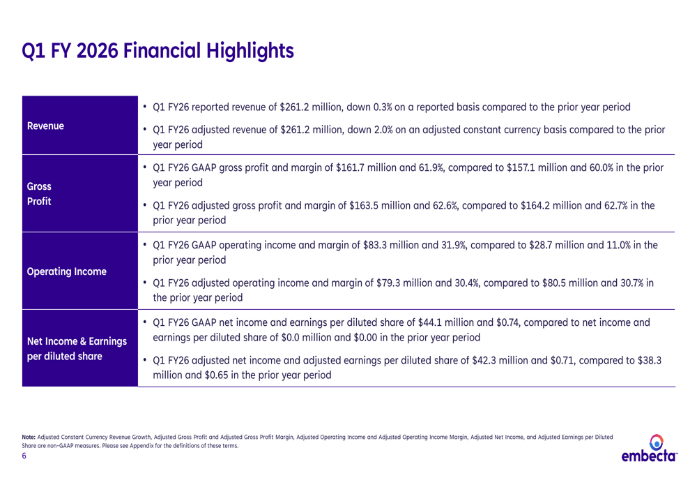 エンベクタ2026年第1四半期：国際市場の成長が米国の減少を相殺しEPS予想を上回る