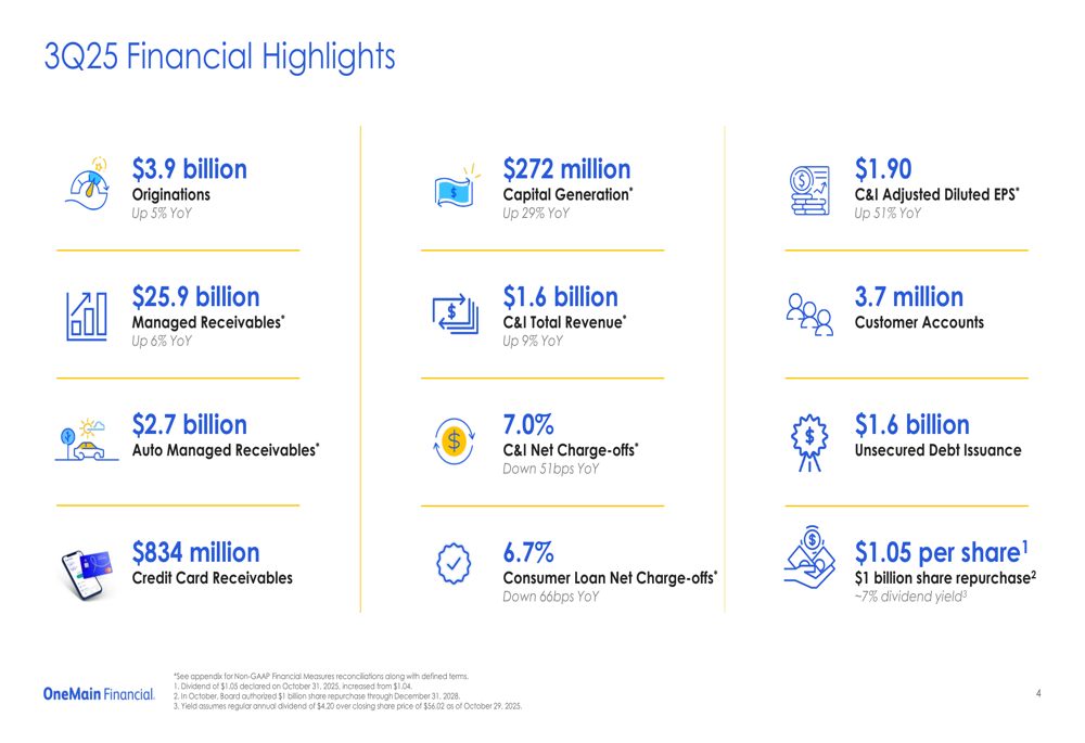 OneMain Q3 2025 slides: 51% EPS growth as credit metrics improve, new products gain traction