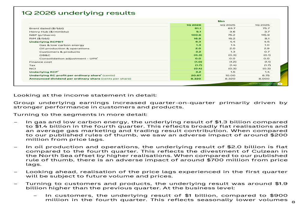 BP Q1 2026 slides: profit doubles amid refining surge, Middle East ...