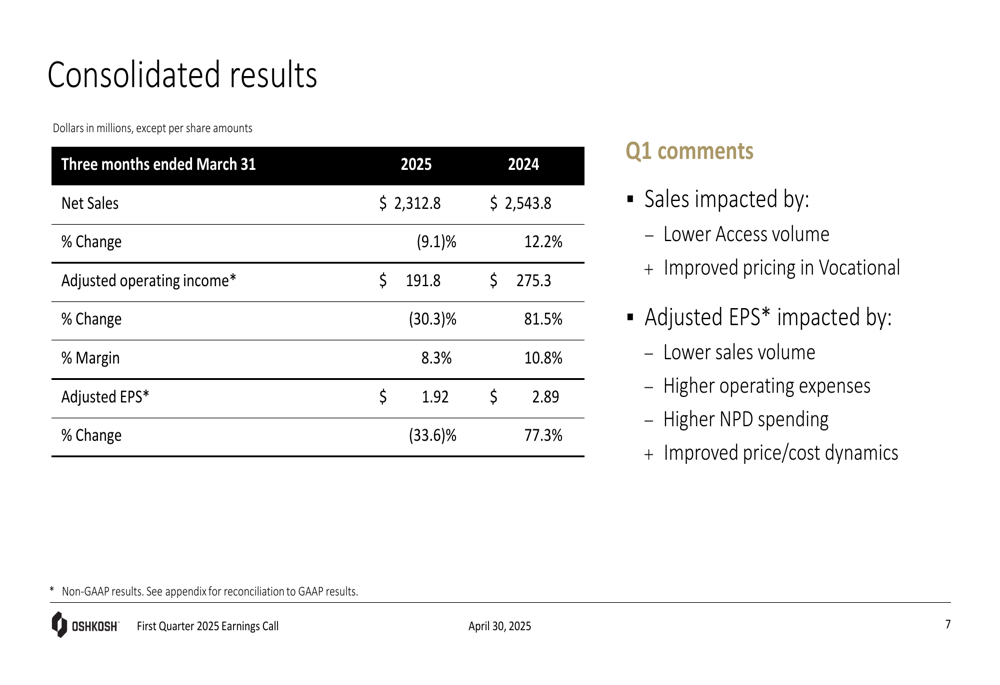 Oshkosh Q1 2025 slides: Vocational strength offset by Access decline ...