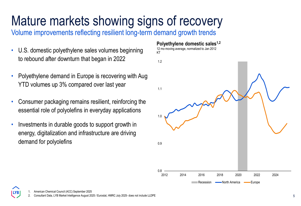 LyondellBasell Q3 2025 slides: Strong cash flow offsets market headwinds and asset write-downs