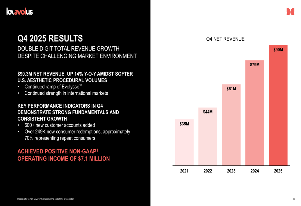 Evolus Q4 2025 slides: revenue growth continues despite forecast miss