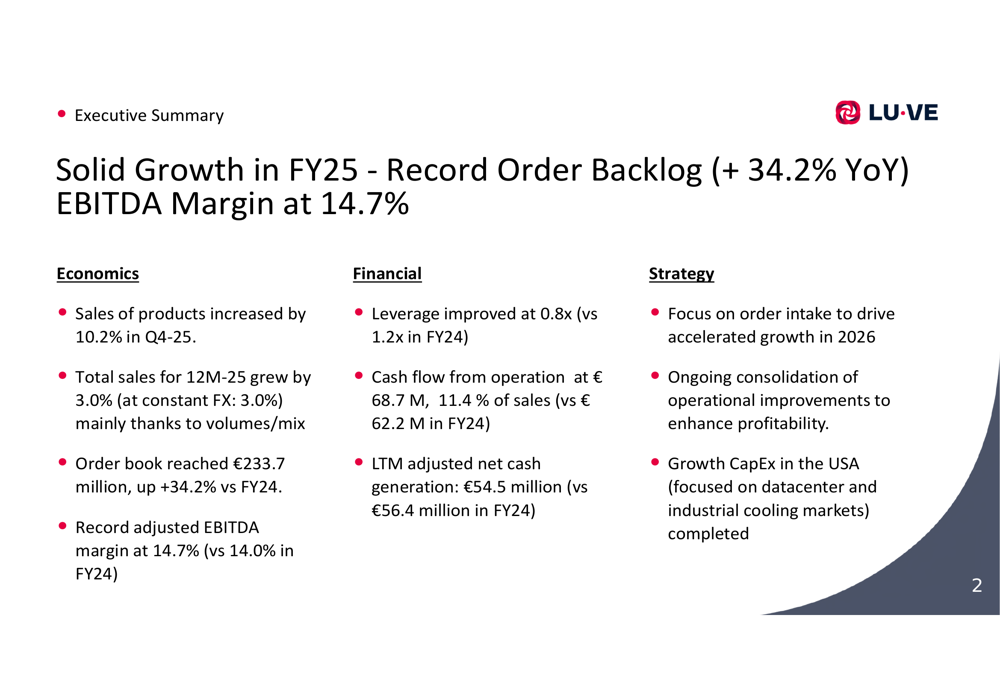 LU-VE 2025年度決算：株価下落にもかかわらず記録的な受注残高が成長を示唆
