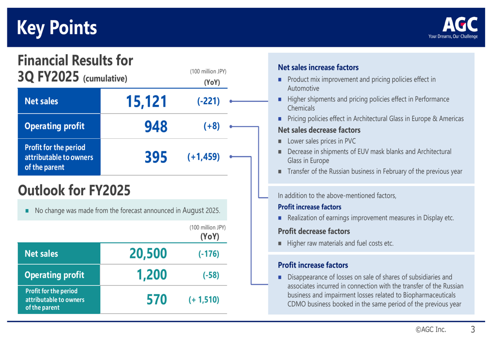 AGC Q3 FY2025 slides: Operating profit rises despite revenue decline
