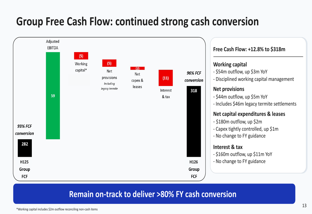 Rentokil Initial H1 2026 slides: margins rise but growth concerns hit ...