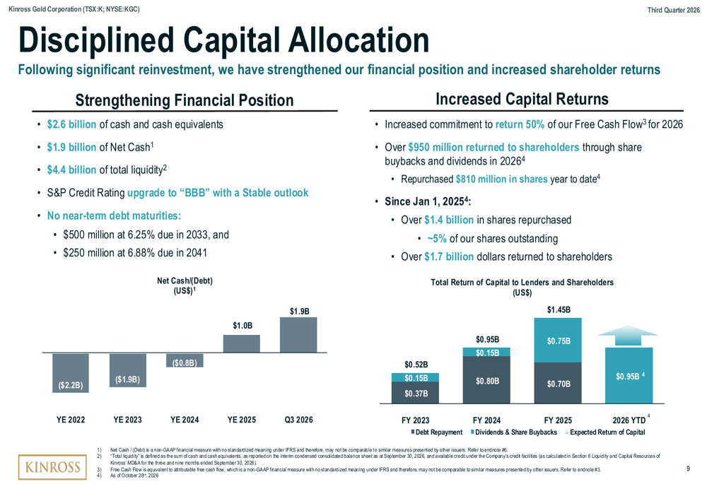 Kinross Q3 2026 slides: strong cash flow amid production decline By ...