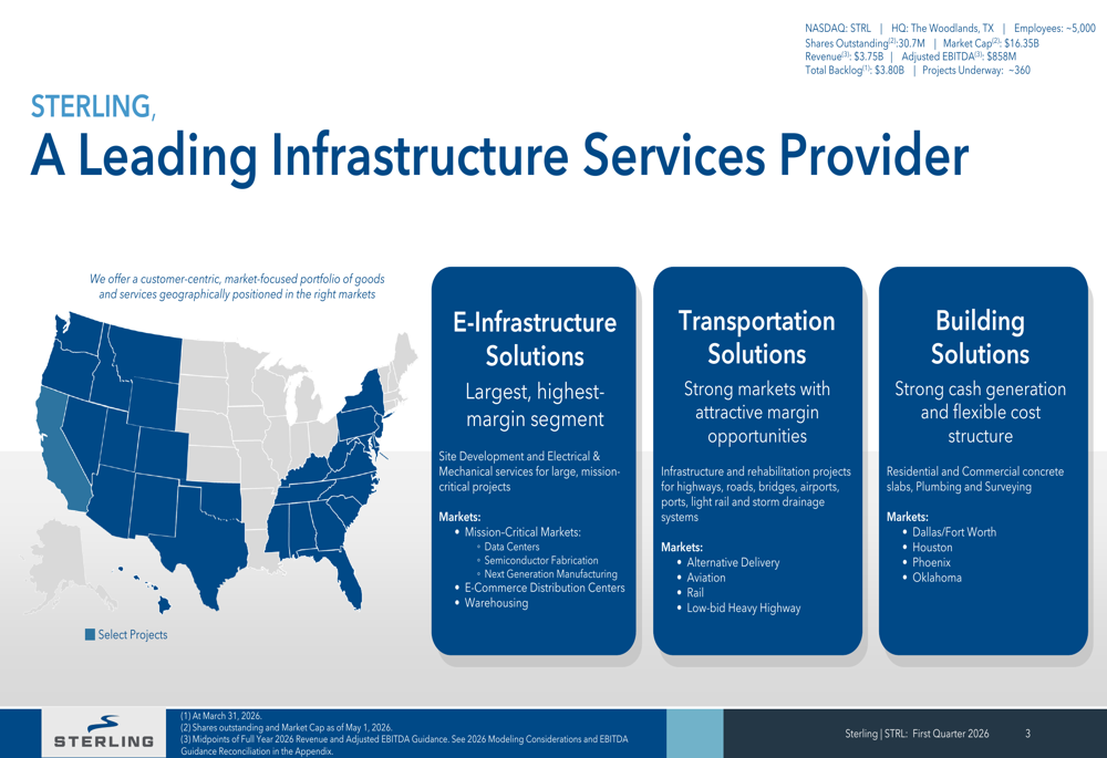 Sterling Q1 2026 slides: infrastructure boom drives 92% revenue surge ...