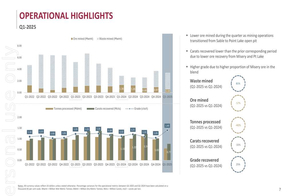 Burgundy Diamond Mines Q1 2025 slides reveal production decline, strategic mine development