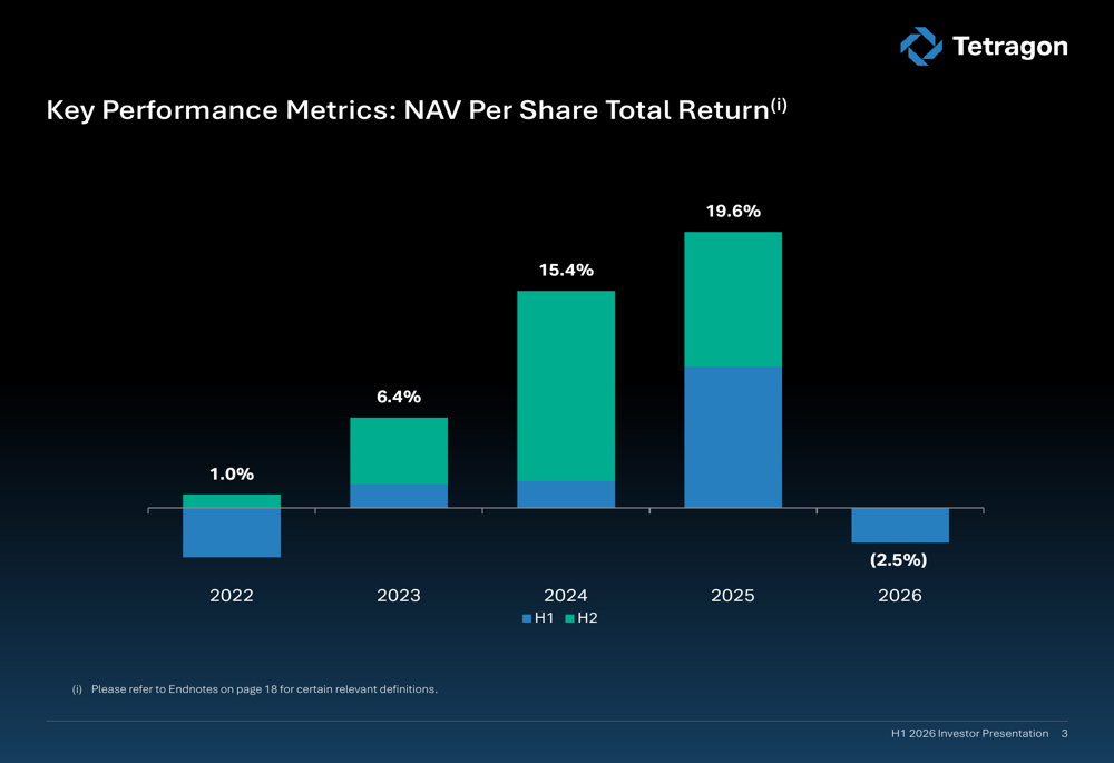 Tetragon H1 2026 slides: NAV falls 3.1% amid portfolio losses