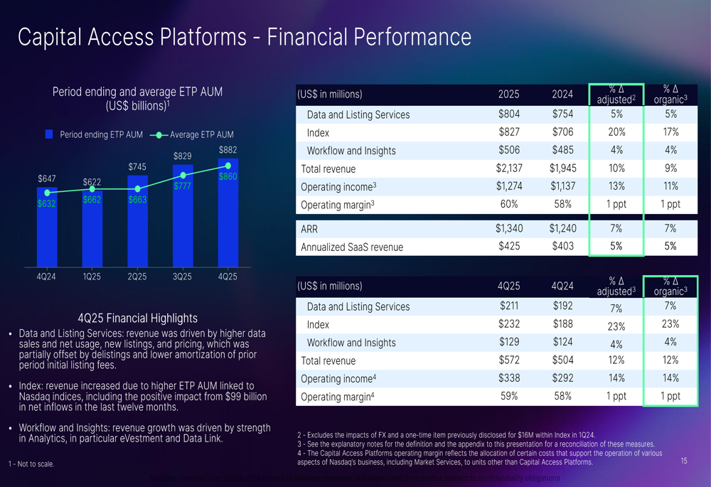 Nasdaq Q4 2025 slides: Record revenue and earnings with 13% top-line ...