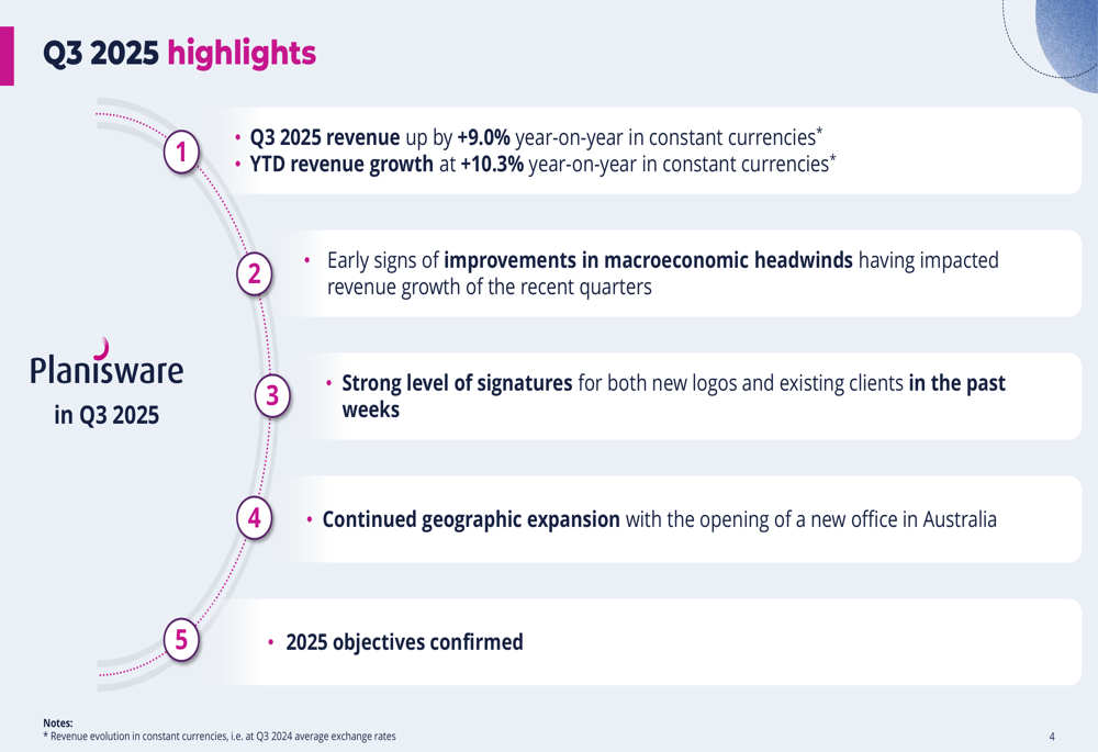 Planisware Q3 2025 slides: SaaS growth drives 9% revenue increase, stock jumps 6%