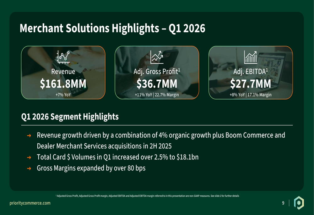 Priority Tech Q1 2026 slides: 47% EPS beat on high-margin shift By ...