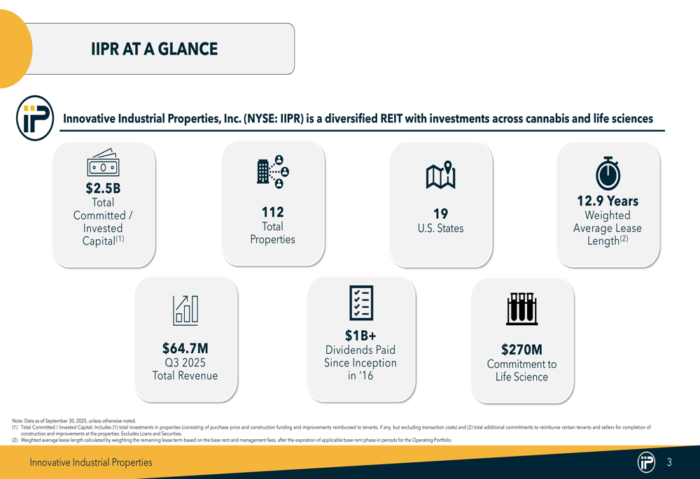 IIPR Q3 2025 presentation slides: cannabis REIT diversifies amid strong financials