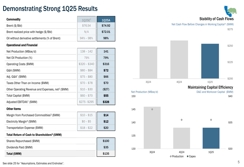 California Resources Q1 2025 slides: record shareholder returns amid cost structure improvements